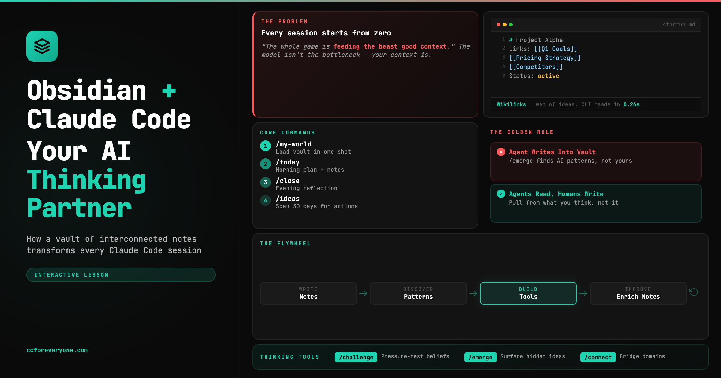 The Obsidian + Claude Code System — overview of vault infrastructure, custom commands, thinking tools, the golden rule, and the feedback flywheel